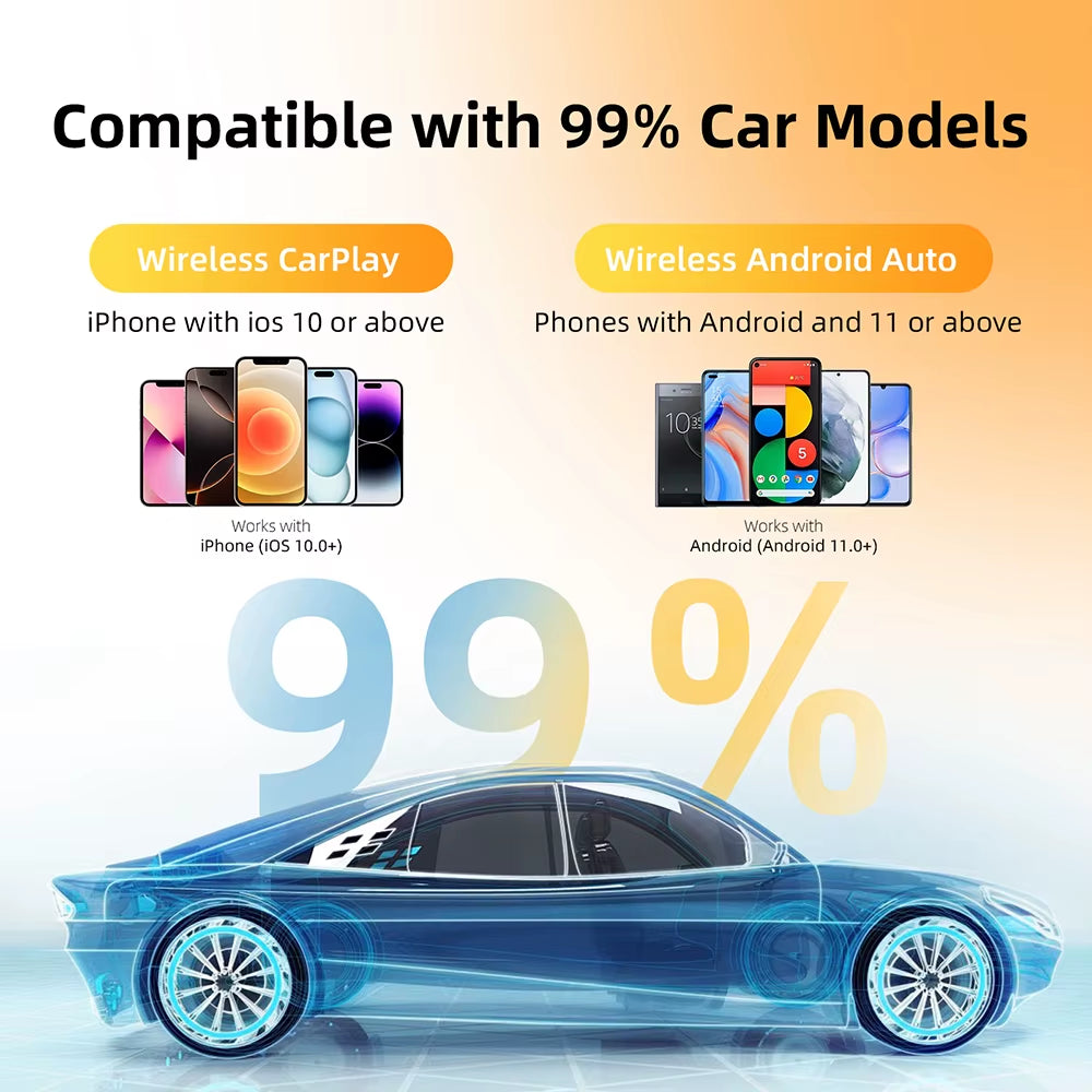 2-in-1 Wireless CarPlay & Android Auto Adapter – Plug-and-Play AI Box for Factory Wired CarPlay
